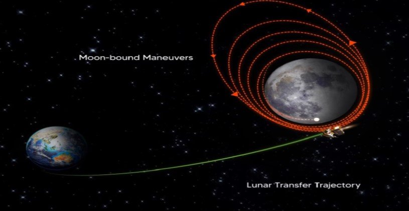 Chandrayaan 3 mission: ऐतिहासिक पल का बनें गवाह, जानें-कैसे और कहां देख सकते हैं लैंडिंग की लाइव स्ट्रीमिंग